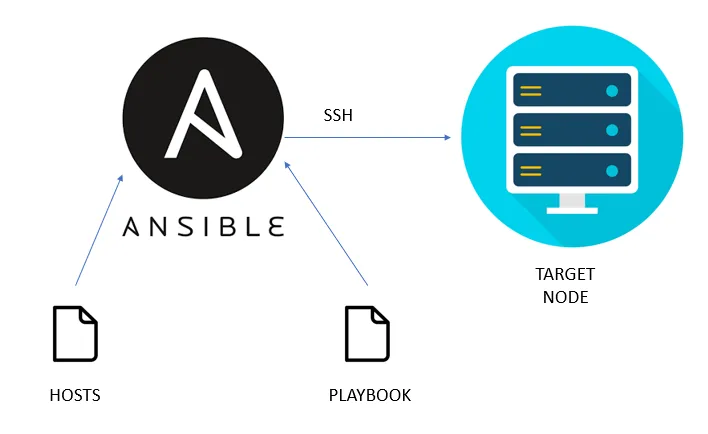 Ansible