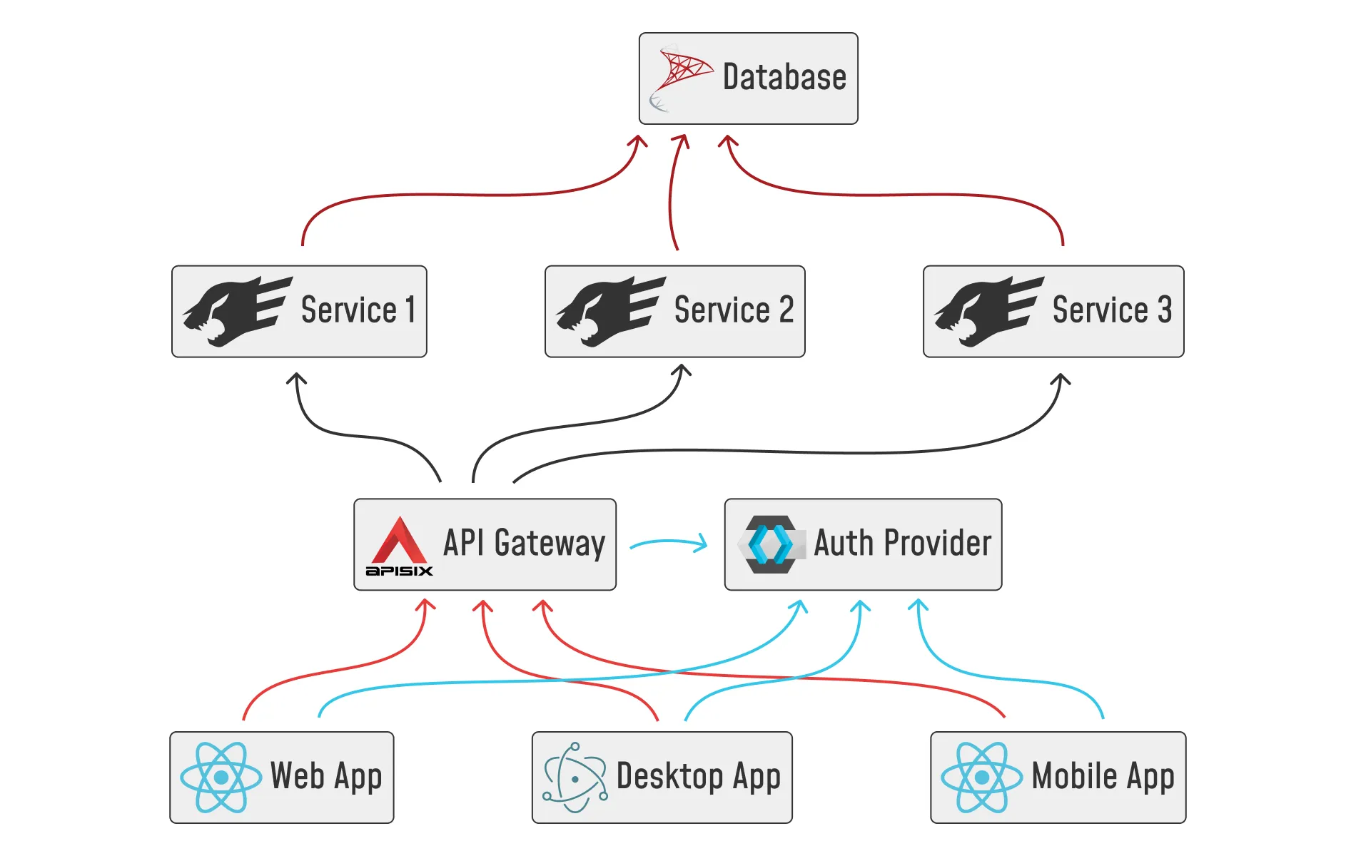 Architecture Diagram