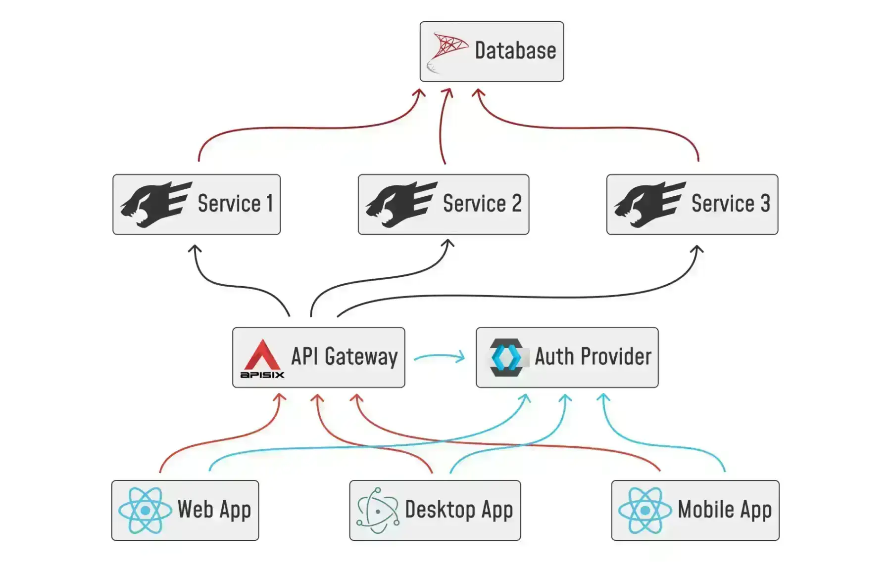 Architecture Diagram