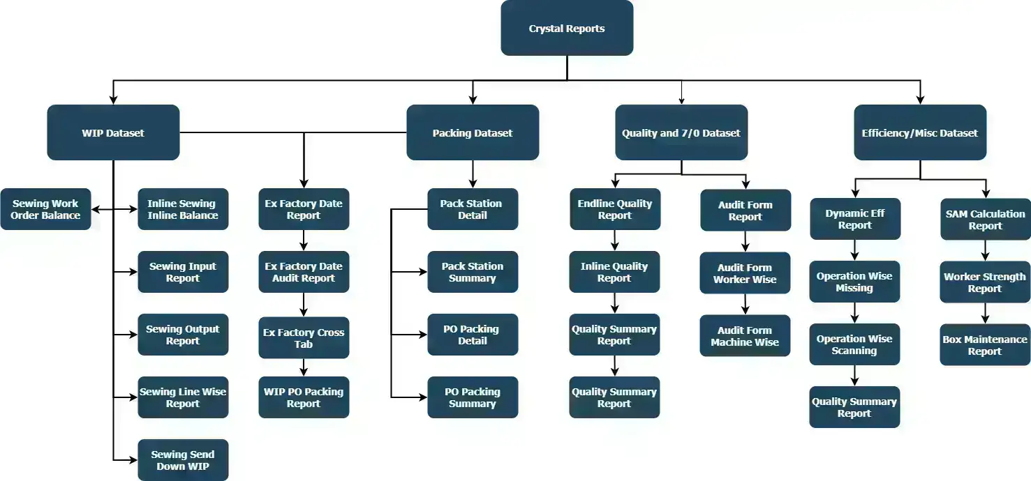 Crystal Diagram