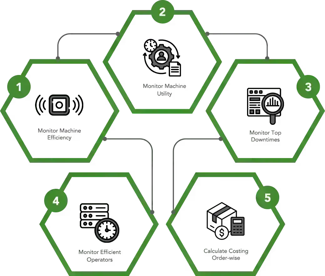 Process Flow