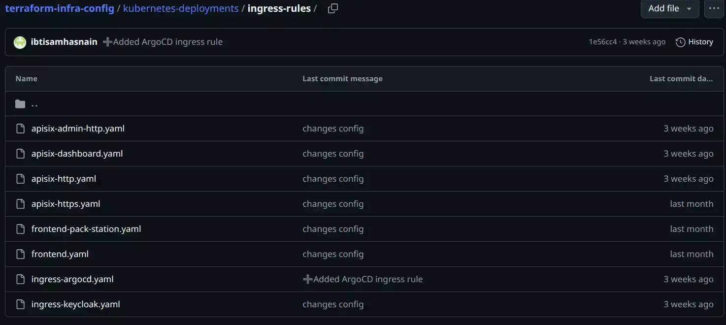 Ingress Rules
