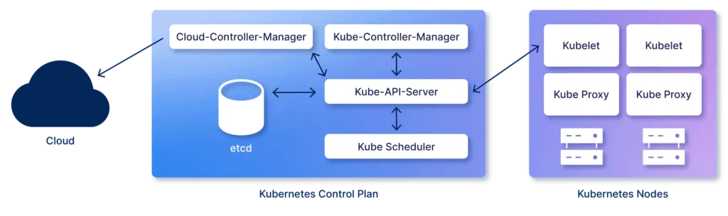 kubernetes-architecture