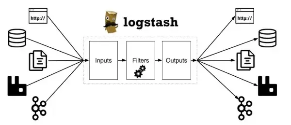 logstash