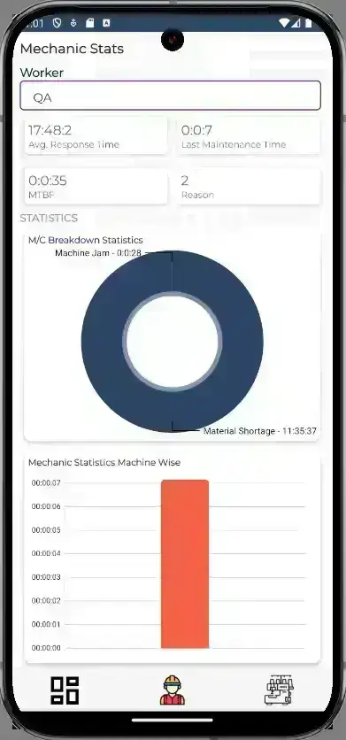 MDT Reports