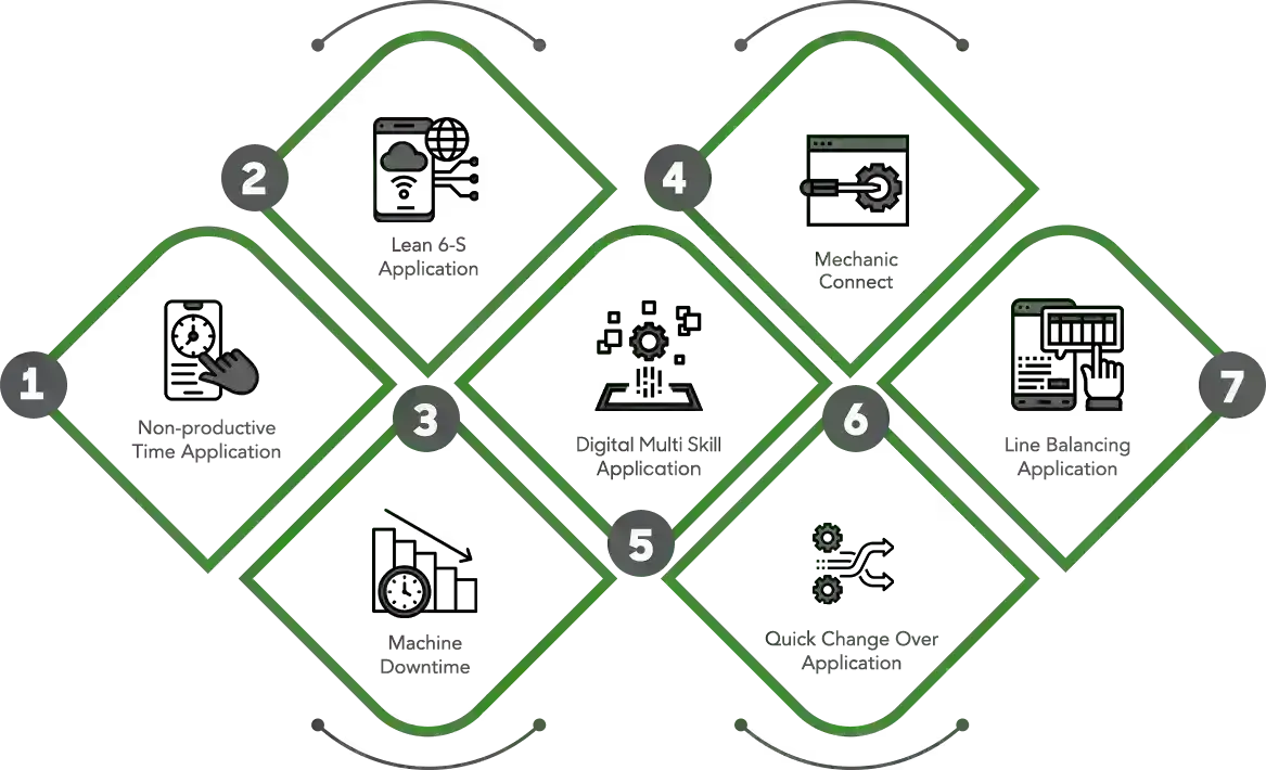 Process Flow