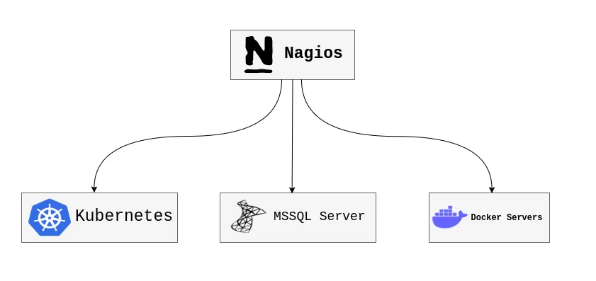 nagios-ncl