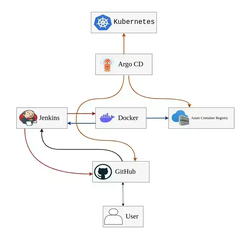 ncl-workflow