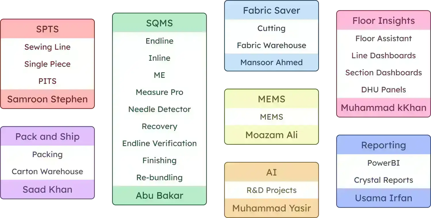 Product Breakdown