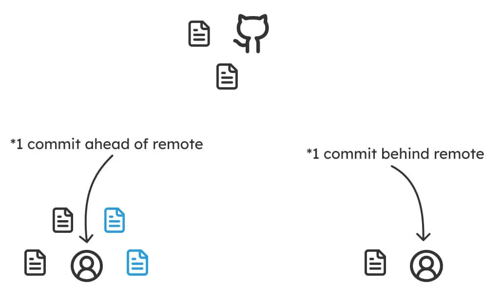 git push and pull part 1