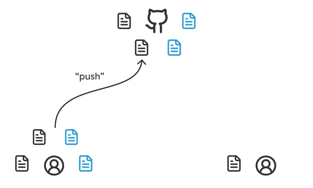 git push and pull part 2