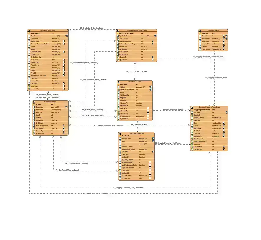 erd image