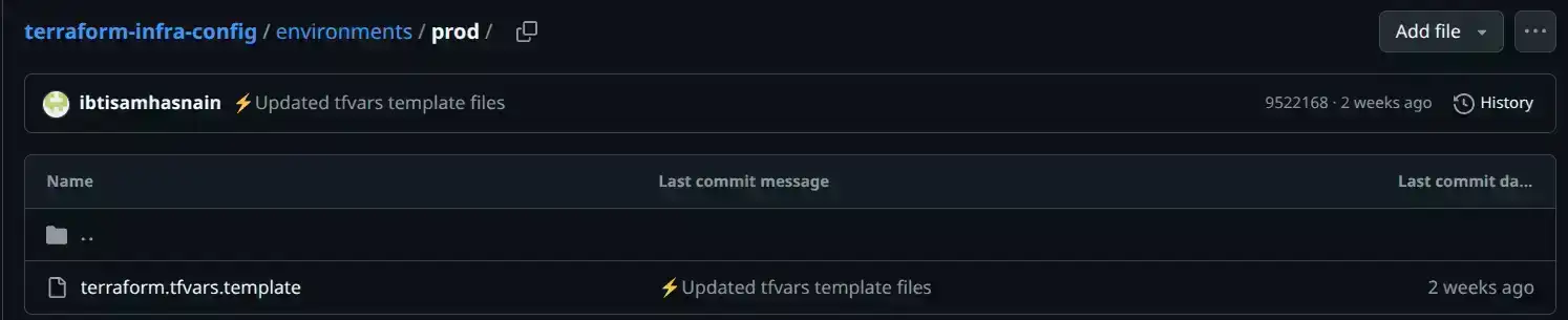 Terraform tfvars