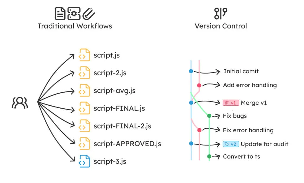 version control diagram